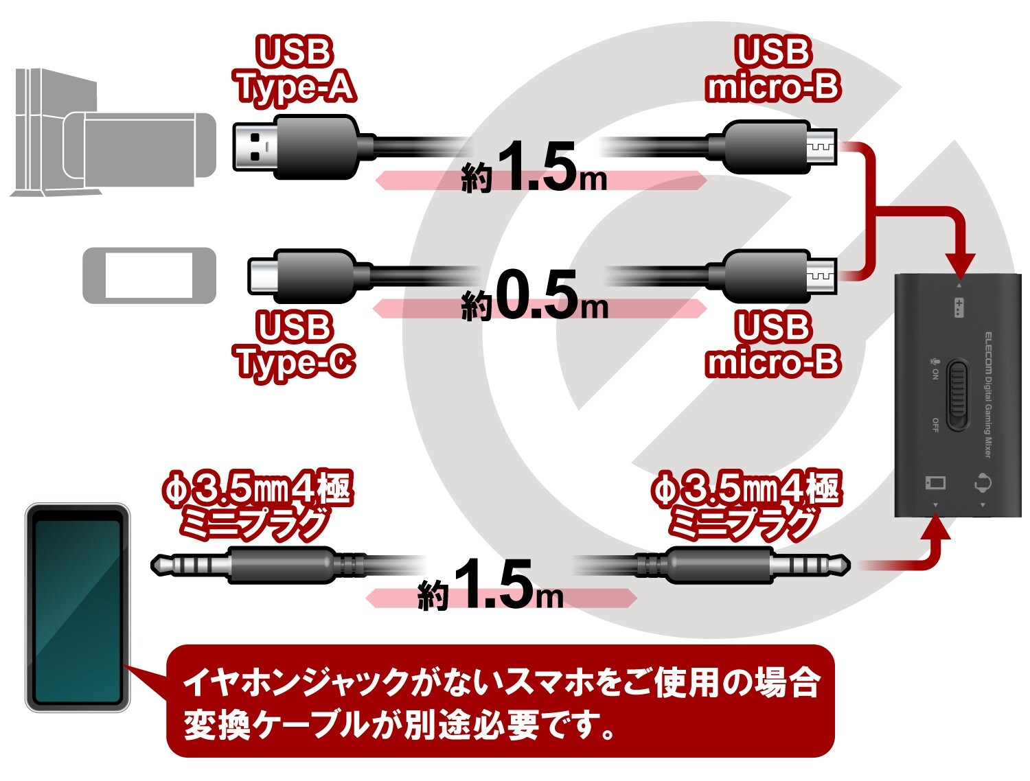 接続用ケーブル付属