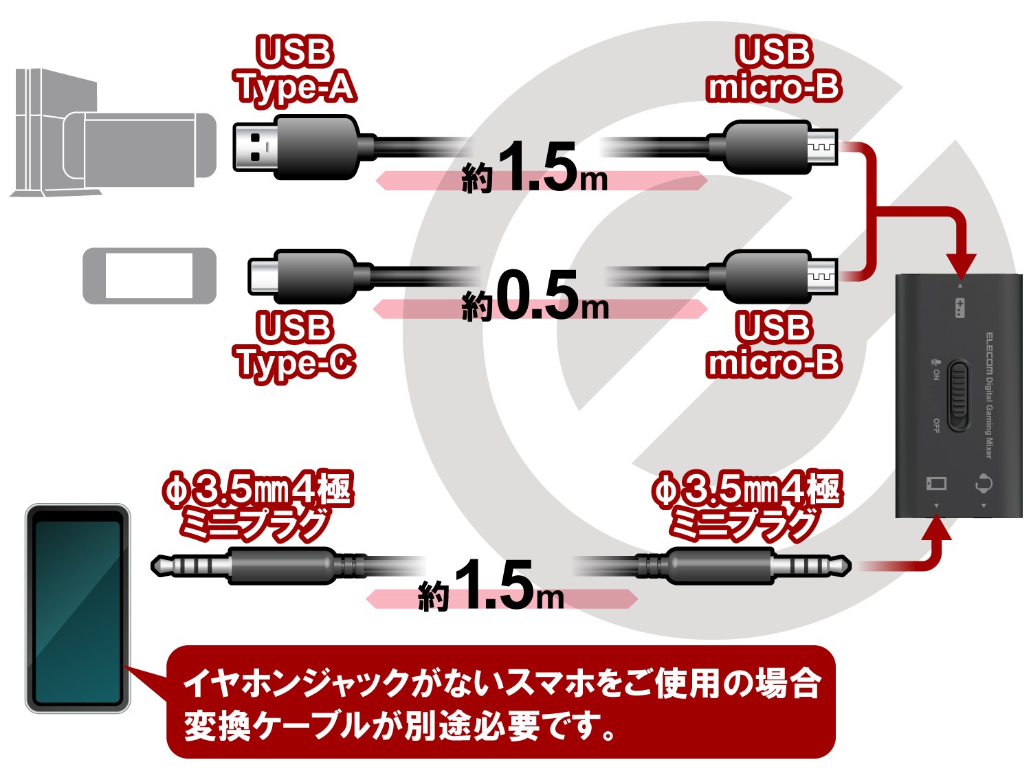 接続用ケーブル付属