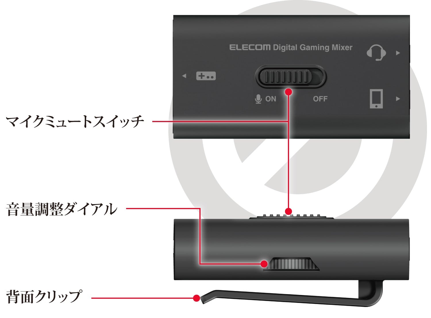 マイクミュートと音量調整を手元で操作