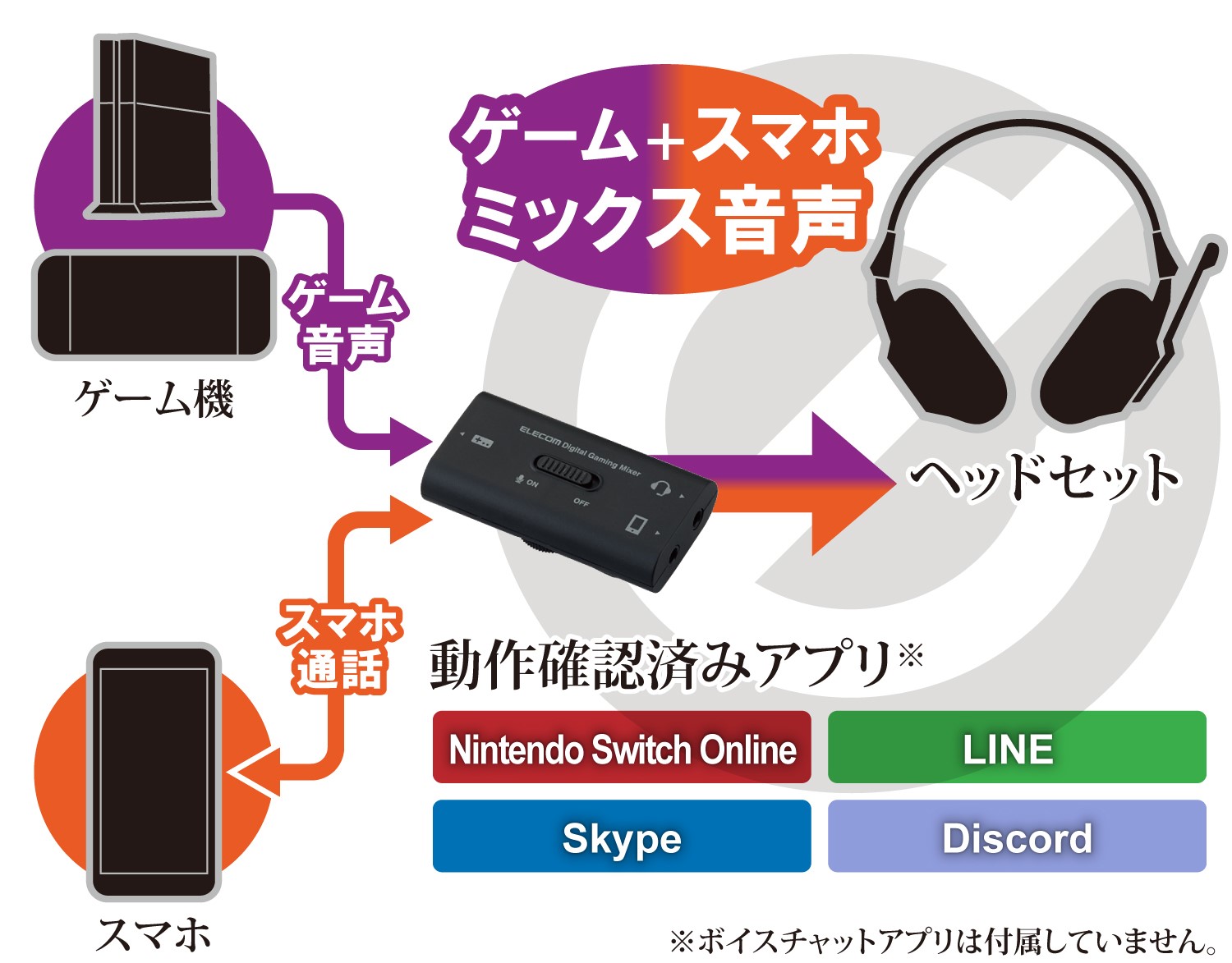 スマホで通話しながらゲーム音が聞ける「デジタルミキサー」｜ソースネクスト