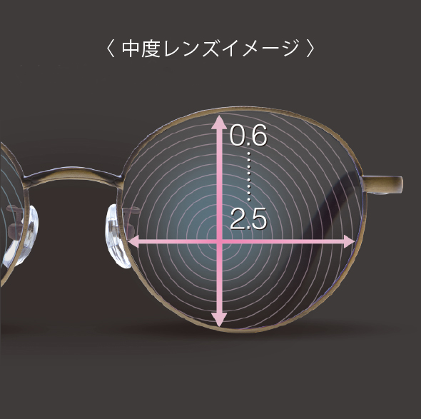独自開発の累進多焦点レンズを搭載
