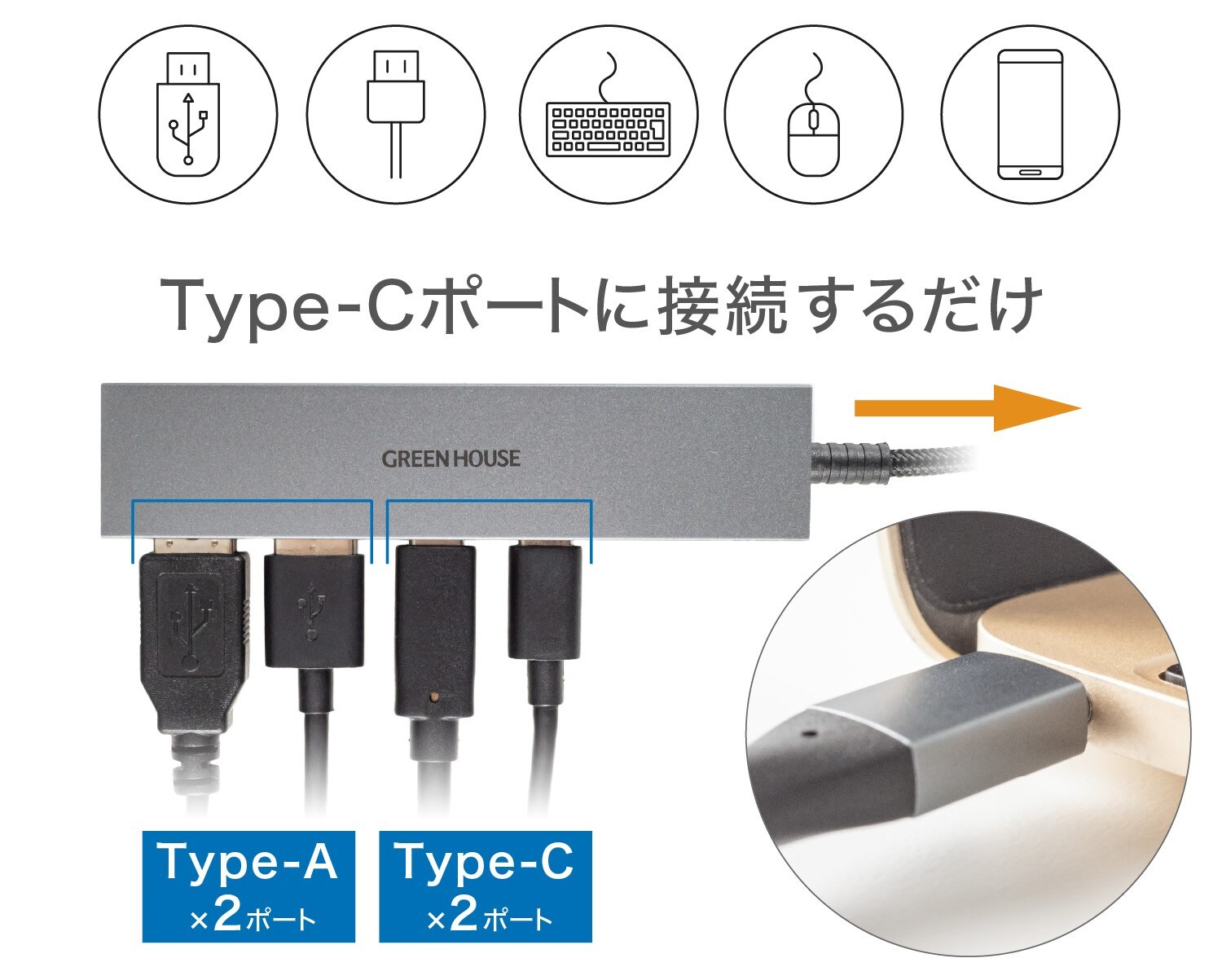 ４ポート搭載