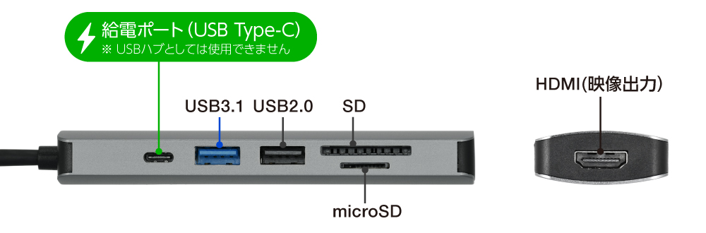 USB3.1 Gen1対応USBポート搭載