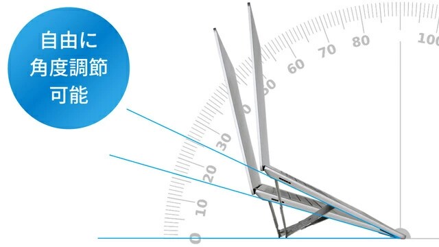 角度調整