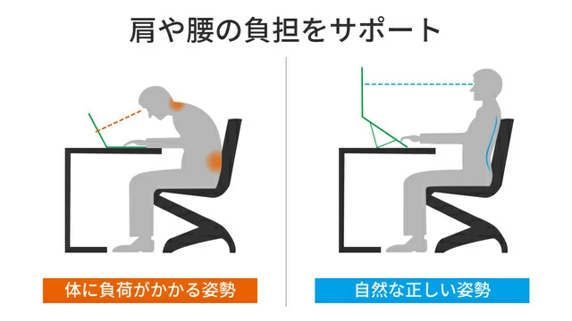 首や肩、腰の負担をサポート