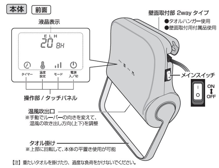 各部名称
