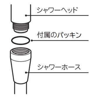 2.付属のパッキンを間に挟み本品を接続します
