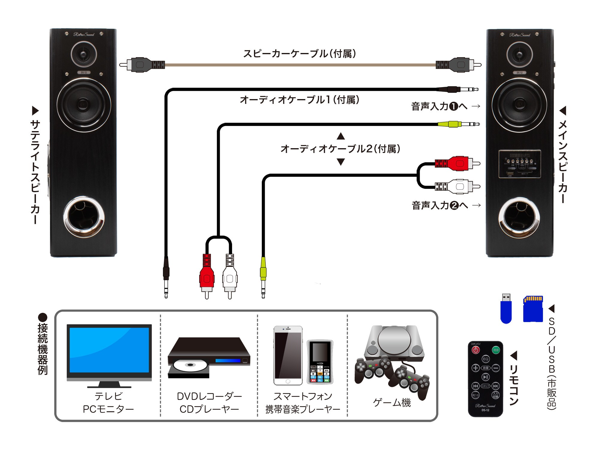 構築例
