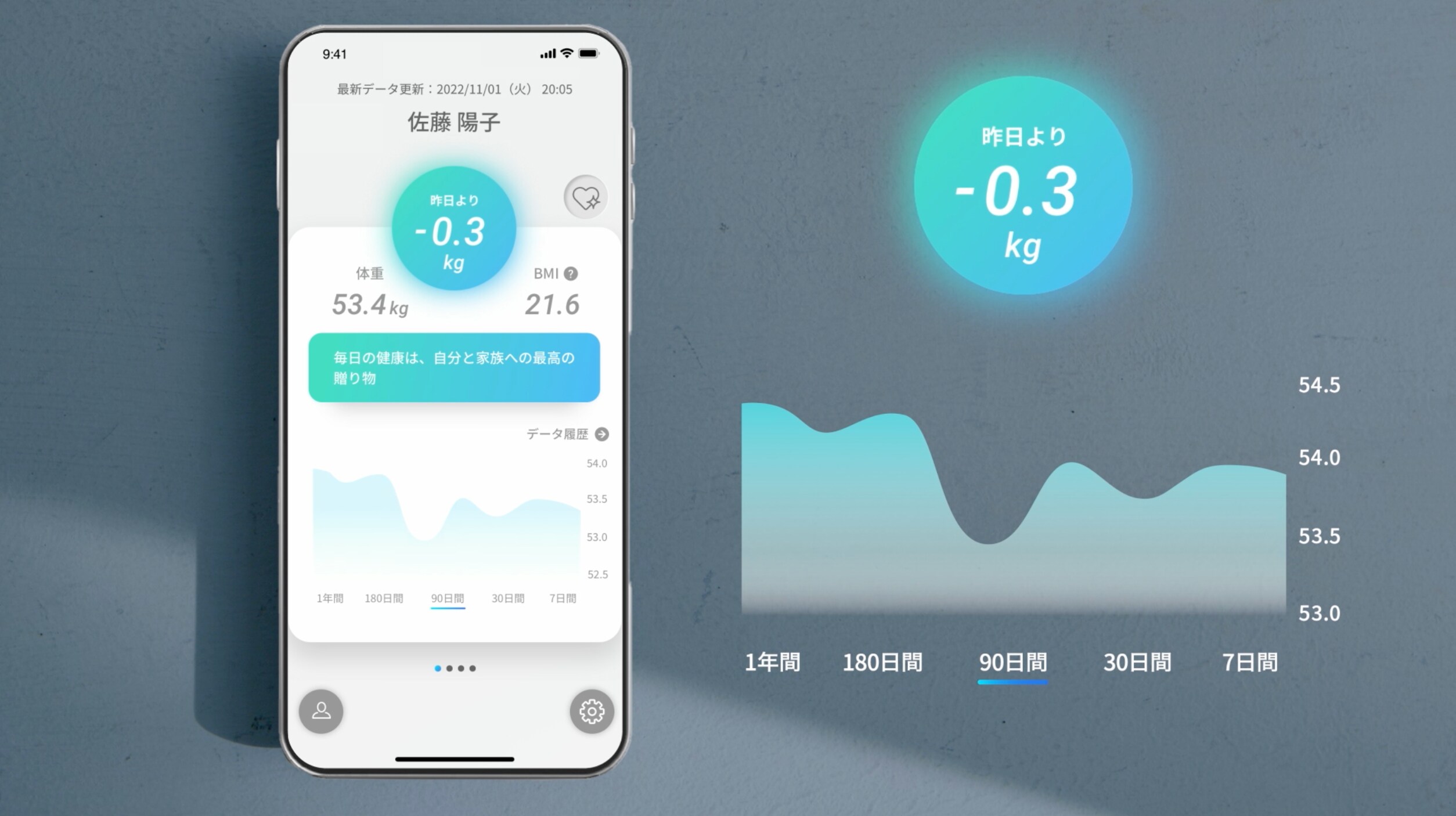 スマートバスマット - お風呂後、乗るだけで体重・健康管理 スマートバスマット - お風呂後、乗るだけで体重・健康管理