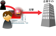 他人への攻撃の踏み台 にされて犯罪者扱いになるイメージ