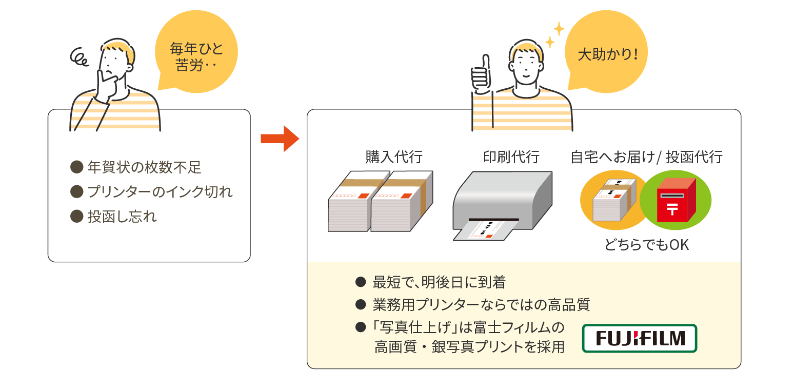 ネットプリントに対応