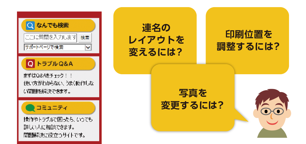 製品からやりたいことを見つける「何でも検索」