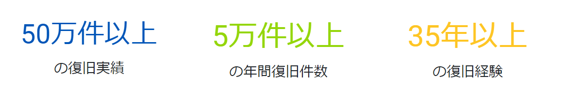 実績