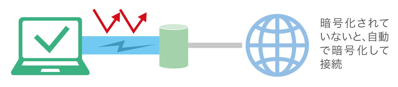 Wi-Fiの盗聴をブロック