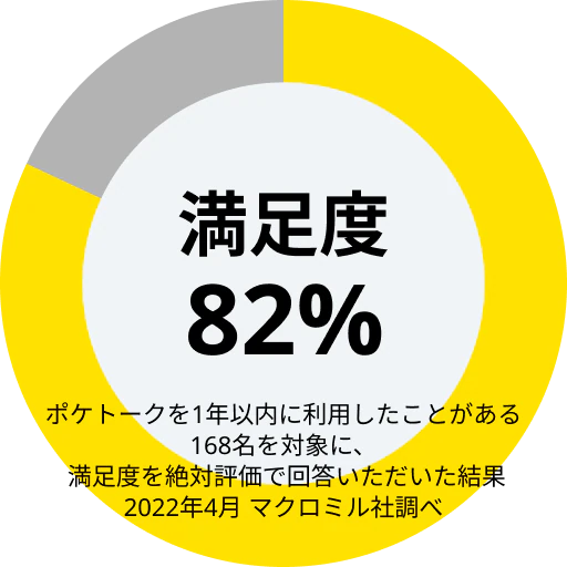 実績