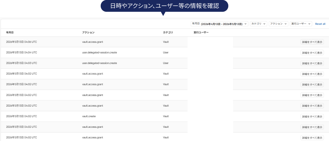 誰が、いつ、何をしたかを追跡