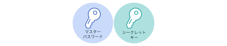 マスターパスワードだけに依存しない、二重の保護