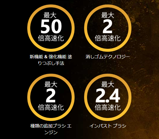 大幅なパフォーマンスアップ