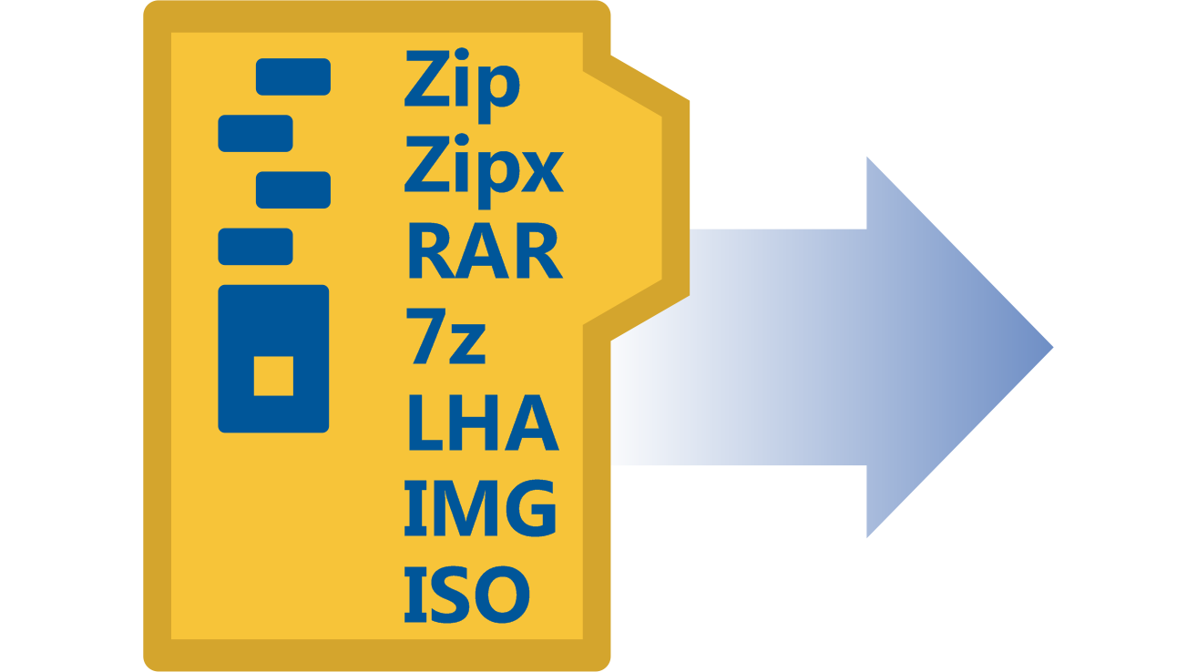 ファイルの圧縮／解凍
