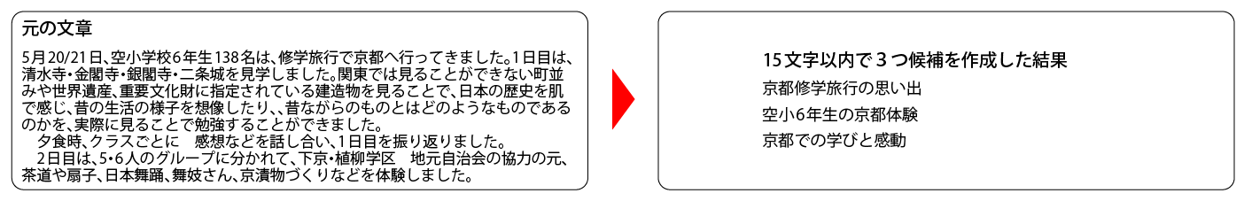 文章から乱し作成