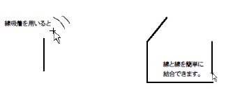 線の吸着機能