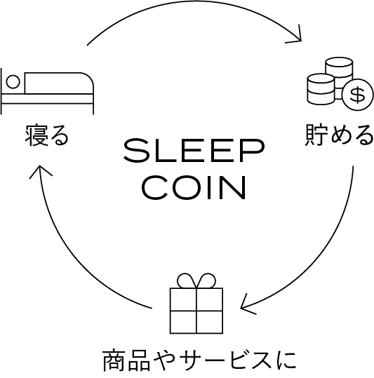 スリープコインが貯まるイメージ