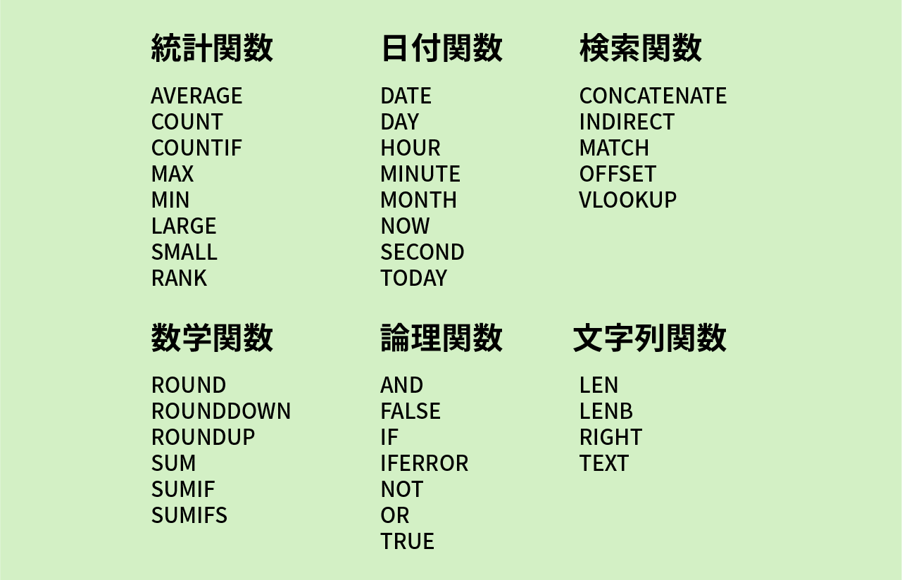 よく使われる関数に対応