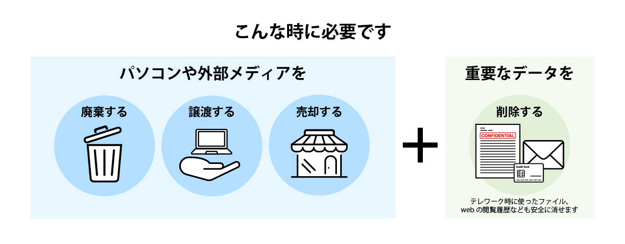 クレジットカードやメールなど重要情報のアイコン