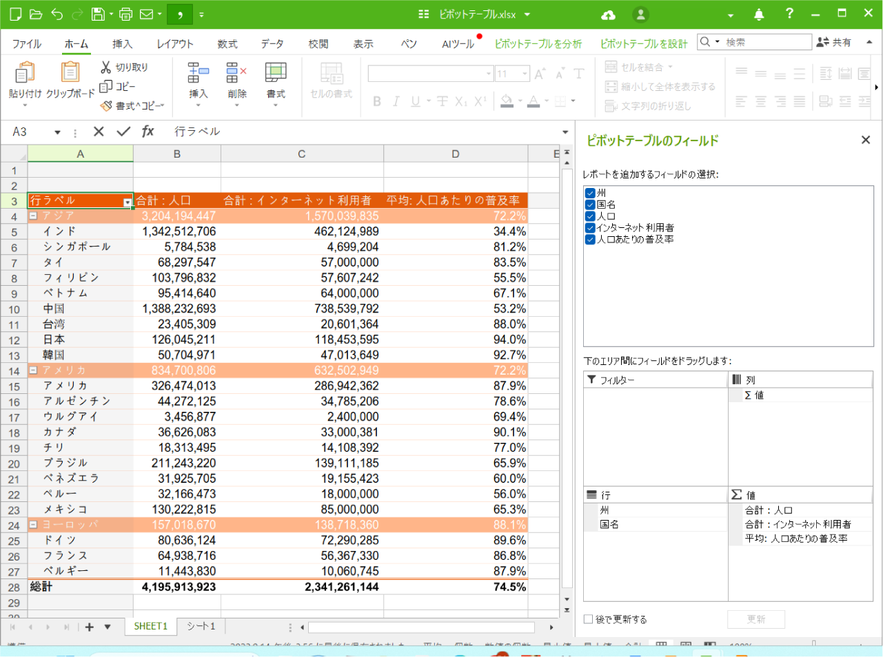 ピボットテーブル