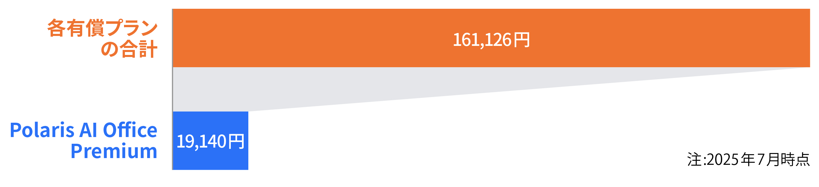 圧倒的なコストパフォーマンス