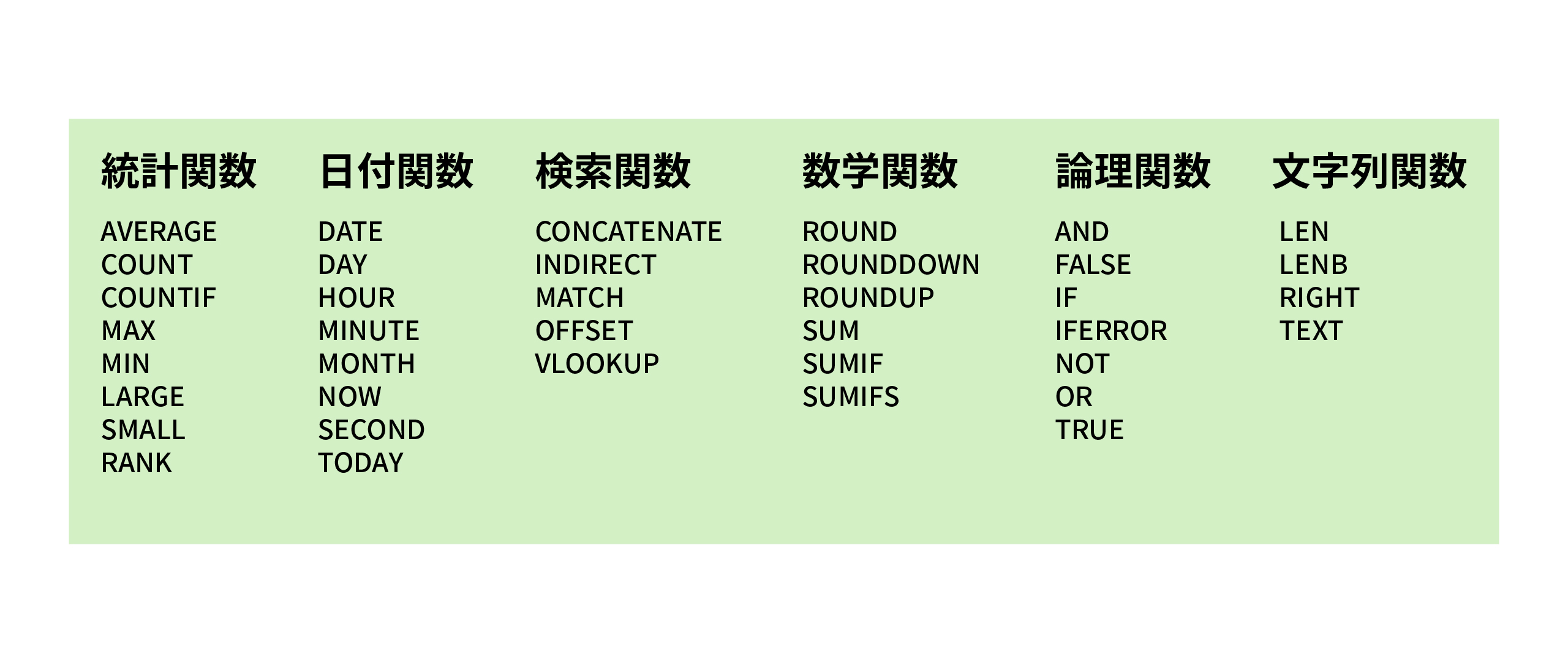 よく使われる関数に対応