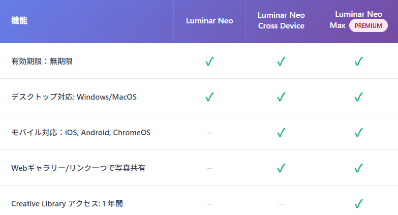 3つのラインナップ