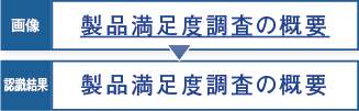 下線付き文字も