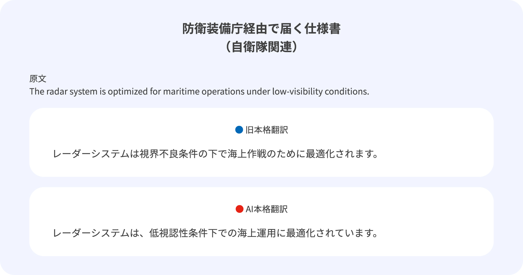 AI本格翻訳｜ソースネクスト