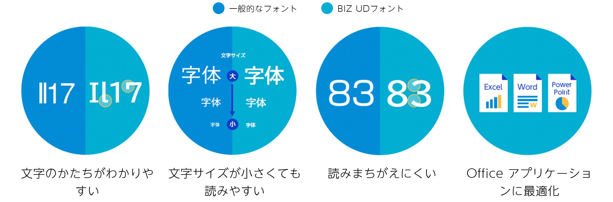 UD フォントの特徴