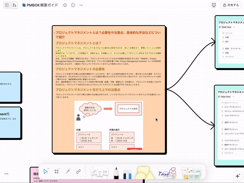 AIマインドマップ生成機能