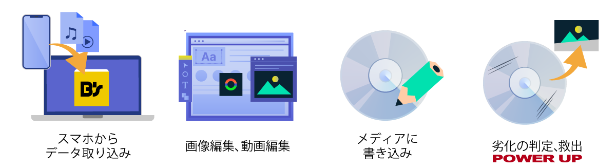 「B's Recorder」を含む上位版