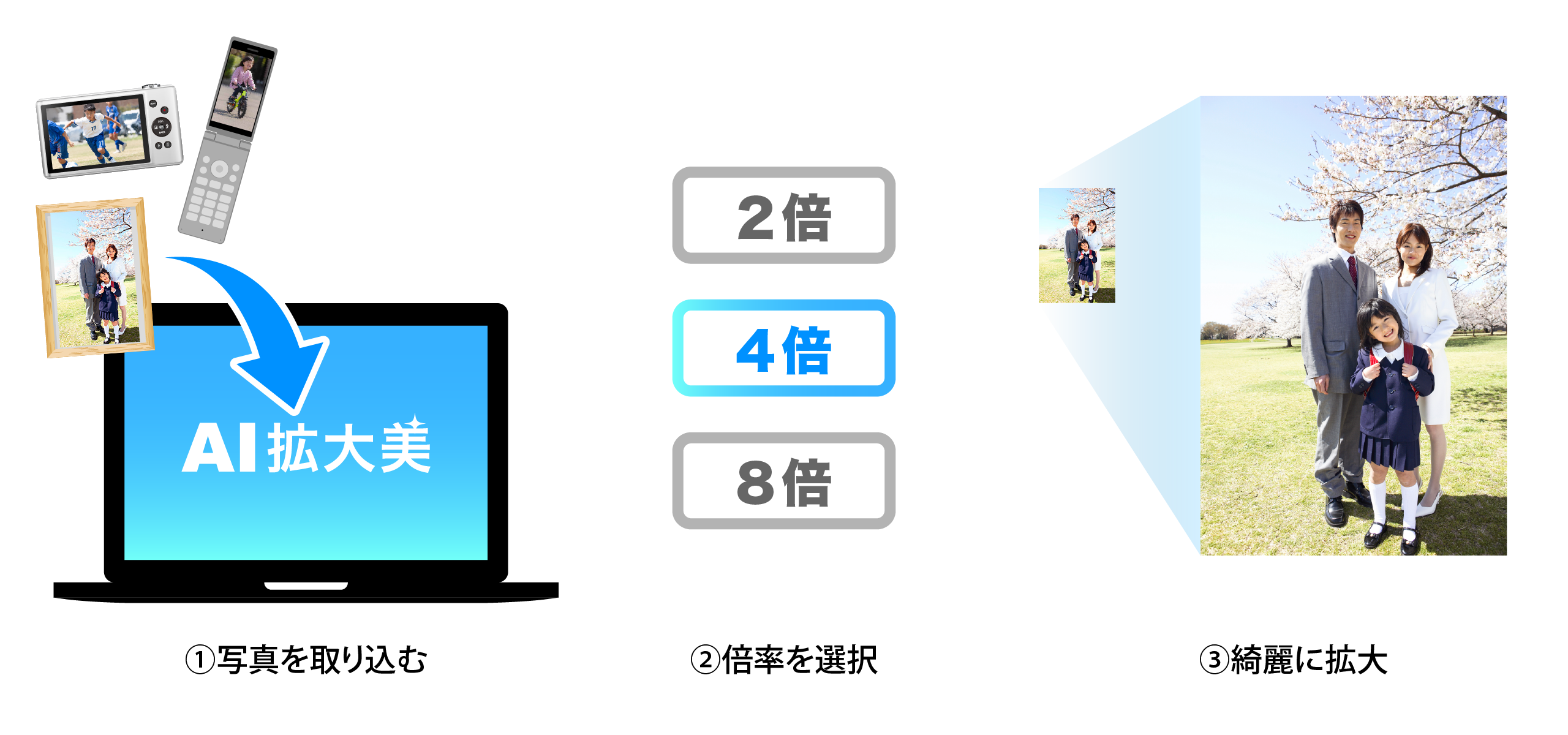 シンプルな操作で、高性能
