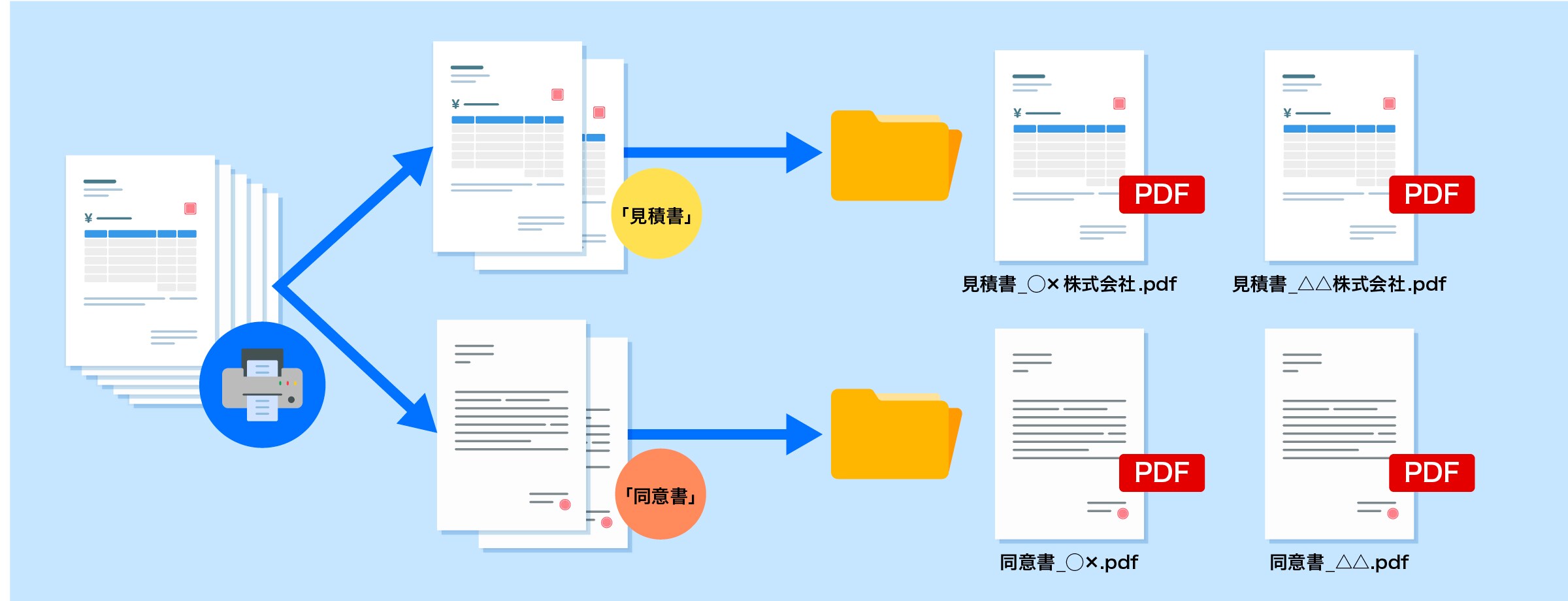 設定したキーワードで、フォルダに自動で仕分け
