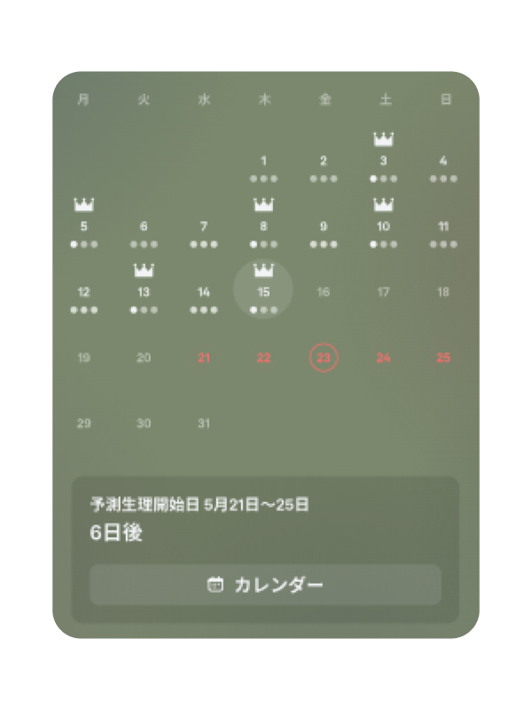 生理予測