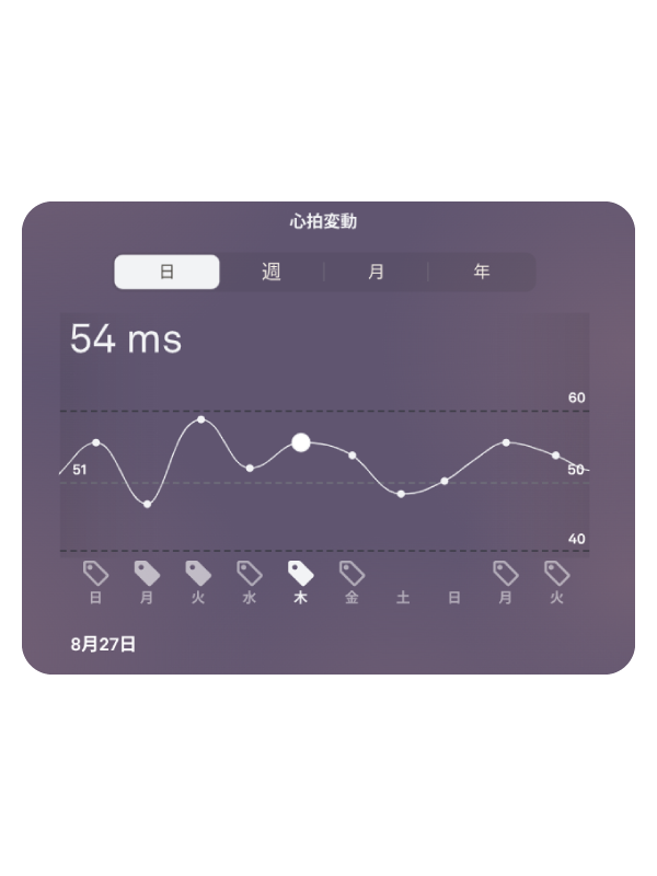 日中のストレス