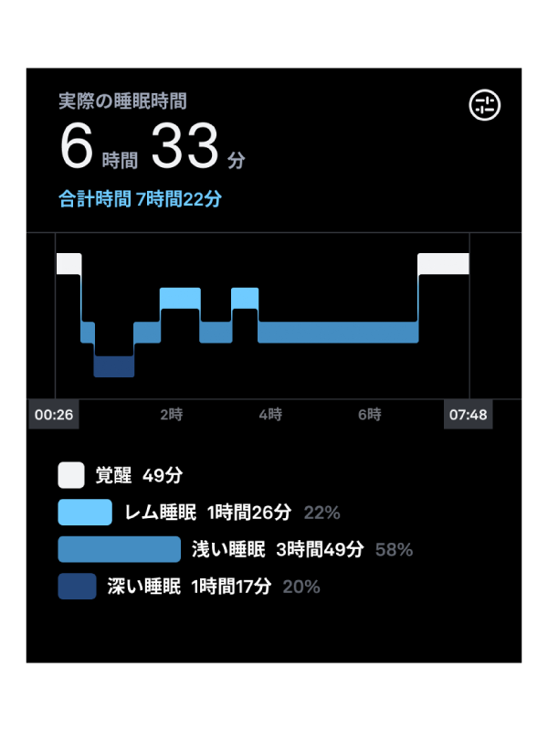 睡眠の段階