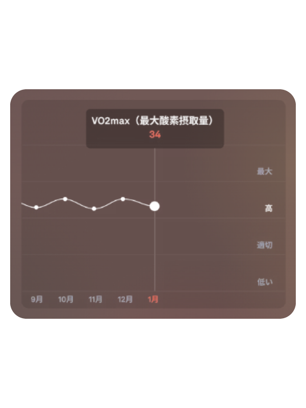 心肺機能