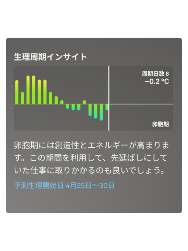 生理周期インサイト