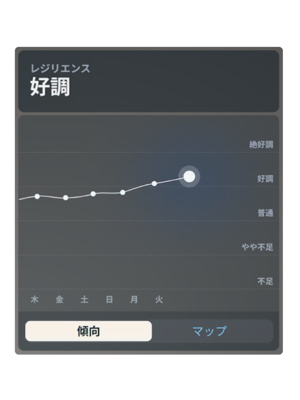 レジリエンス