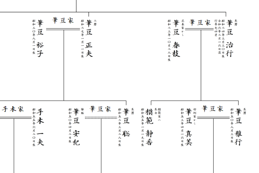 続柄の指定で、自動作図