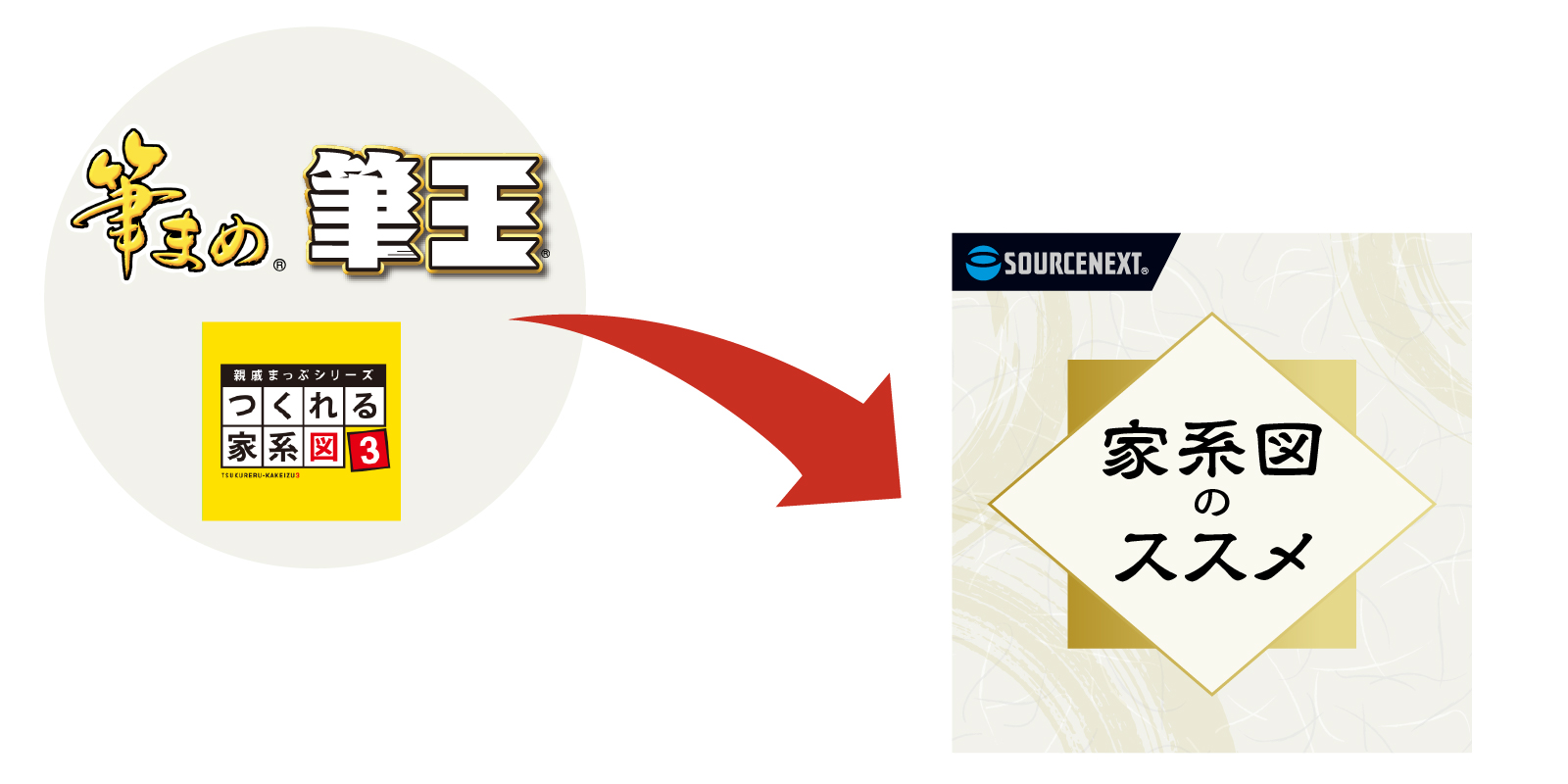 すでにあるデータを、活用できる