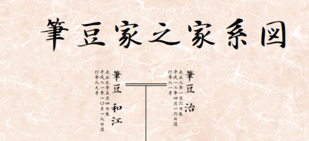 テキストの挿入