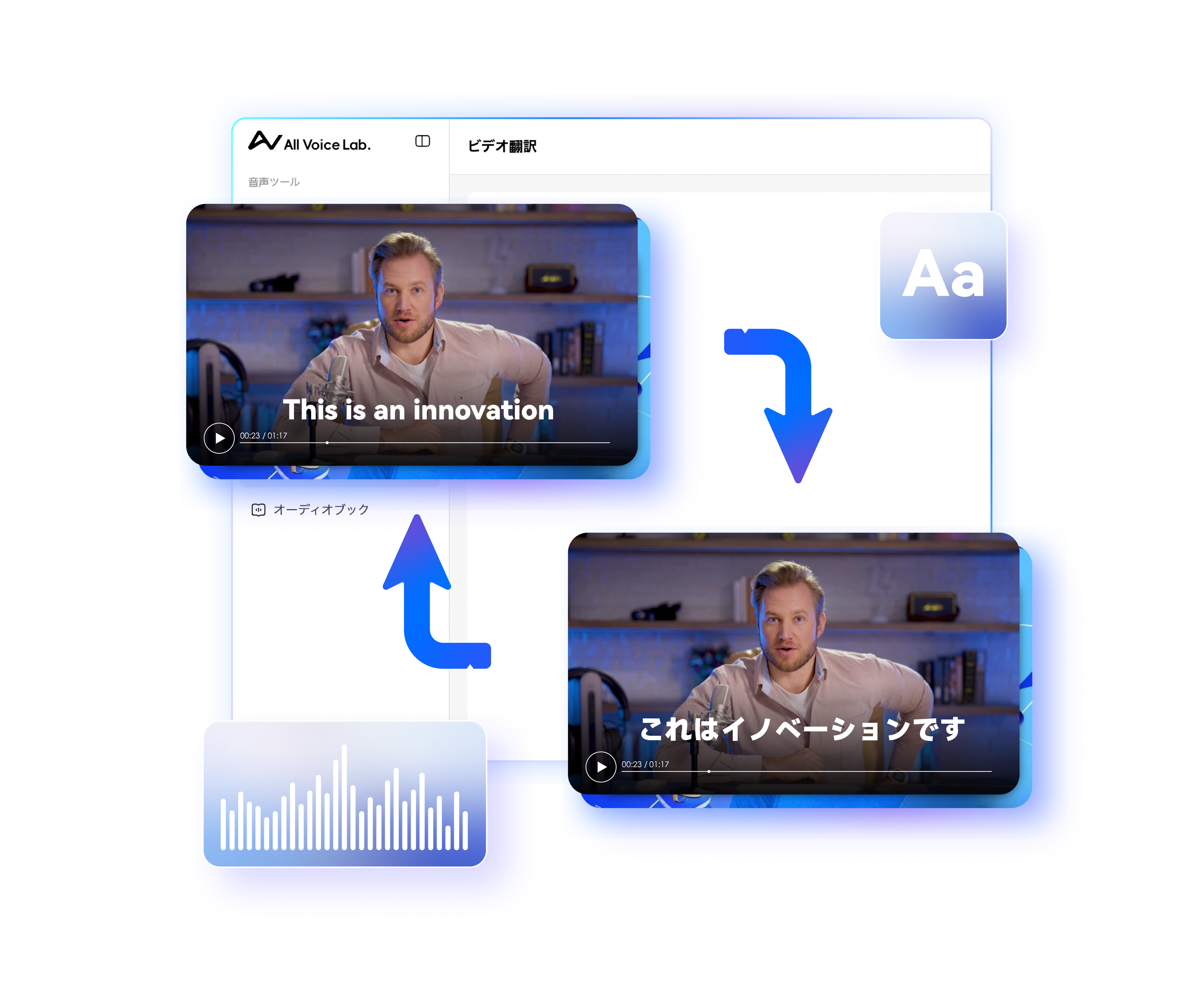 動画翻訳