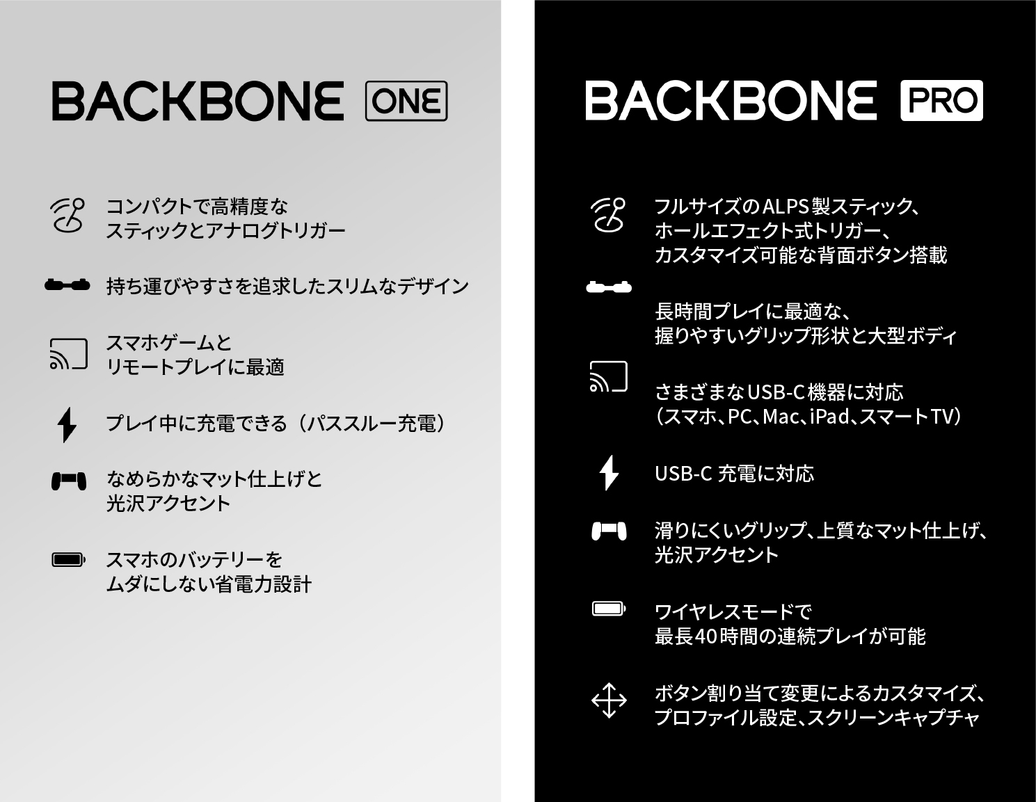 Pro｜通常モデルとの違い